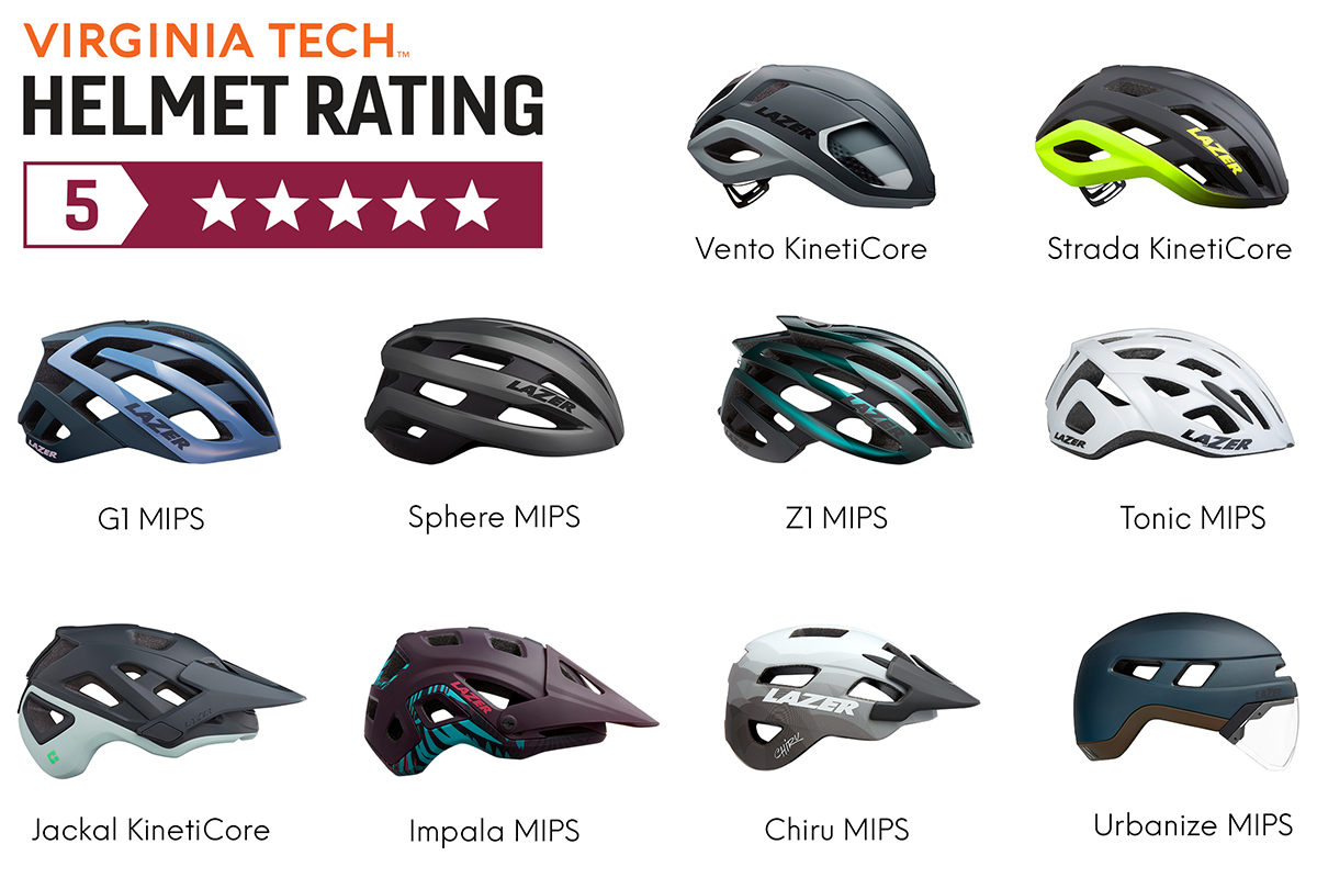 Virginia tech football 2024 helmet ratings 2019